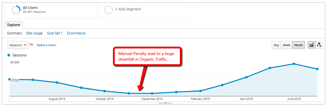 google analytics drop in traffic